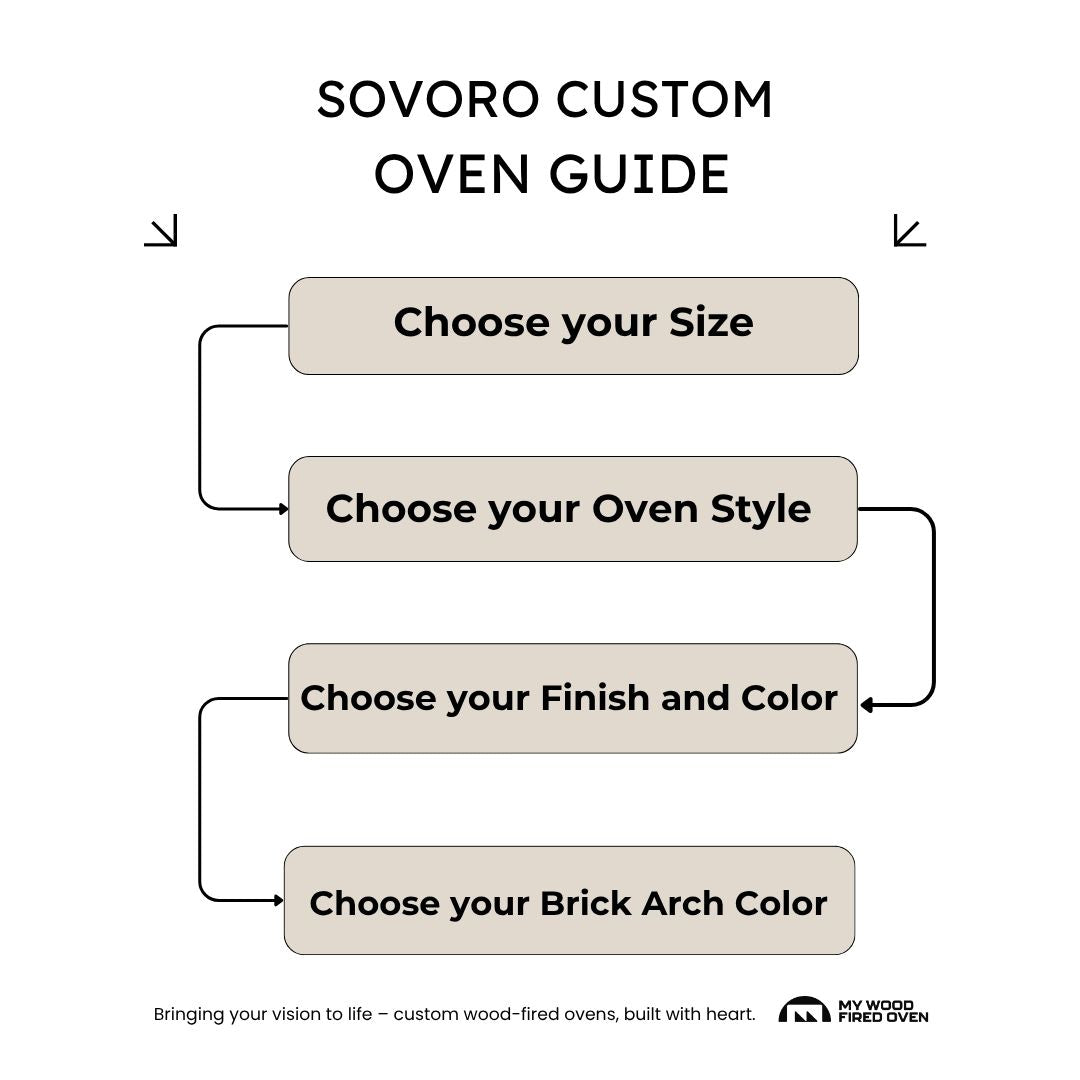Sovoro Custom Oven